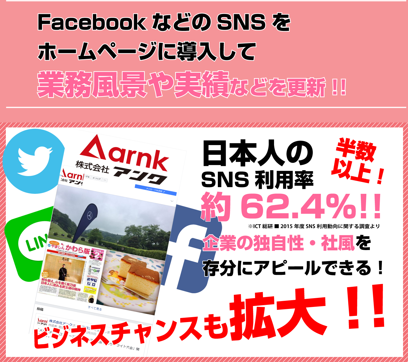 FacebookなどのSNSをホームページ導入してビジネスチャンスを拡大！