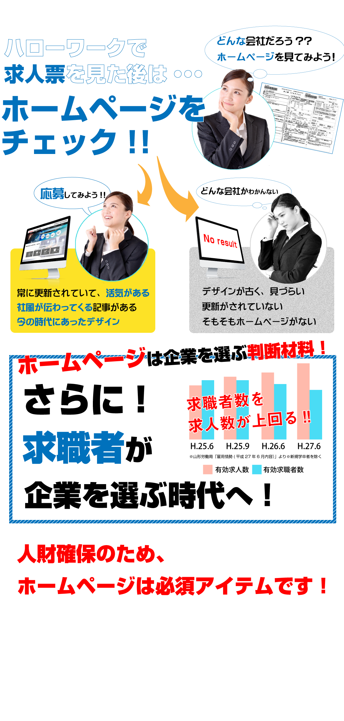 ハローワークで求人を求人票を見た後は、必ずホームページを見る